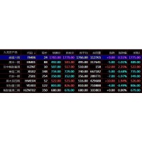 陜西九龍農產品秦嶺現貨盛通四方交易開戶網
